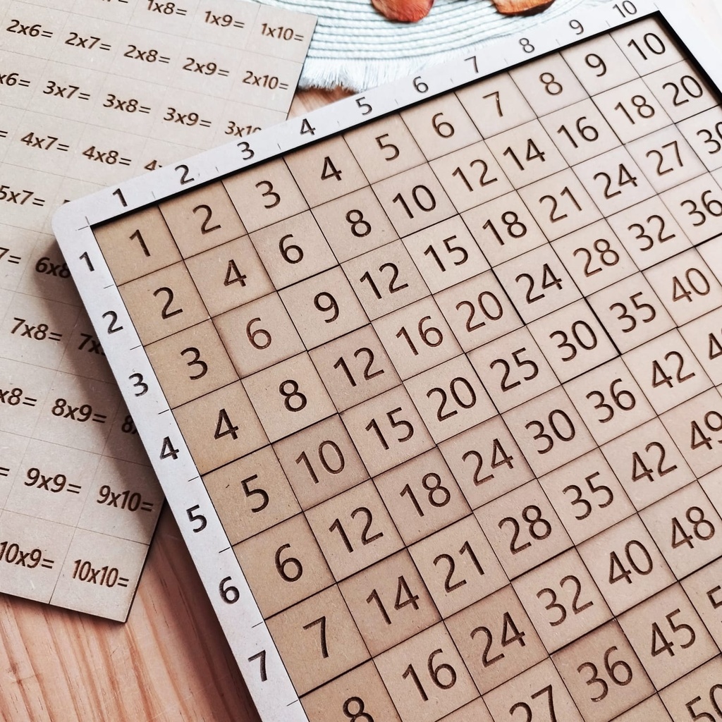 Didáctico. Tabla Pitagórica