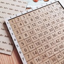 Didáctico. Tabla Pitagórica