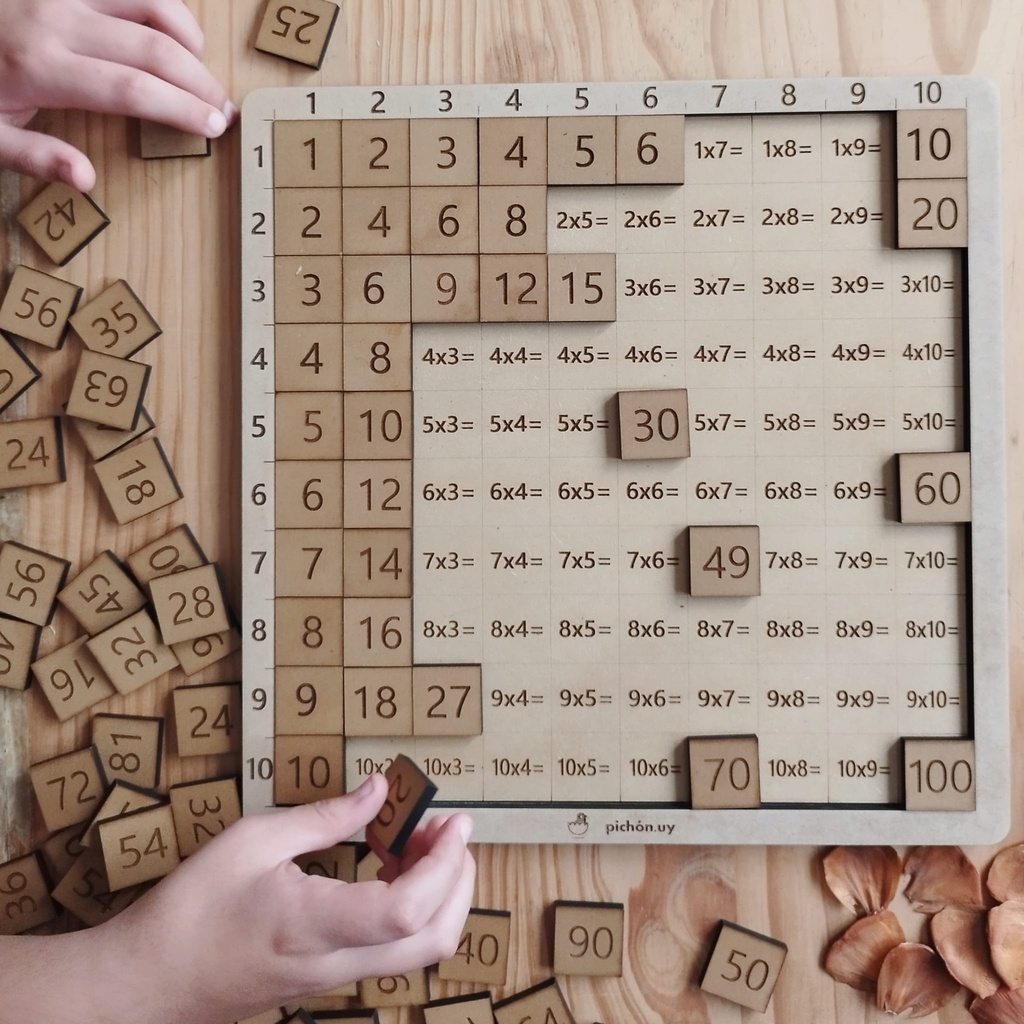 Didáctico  Tabla Pitagórica